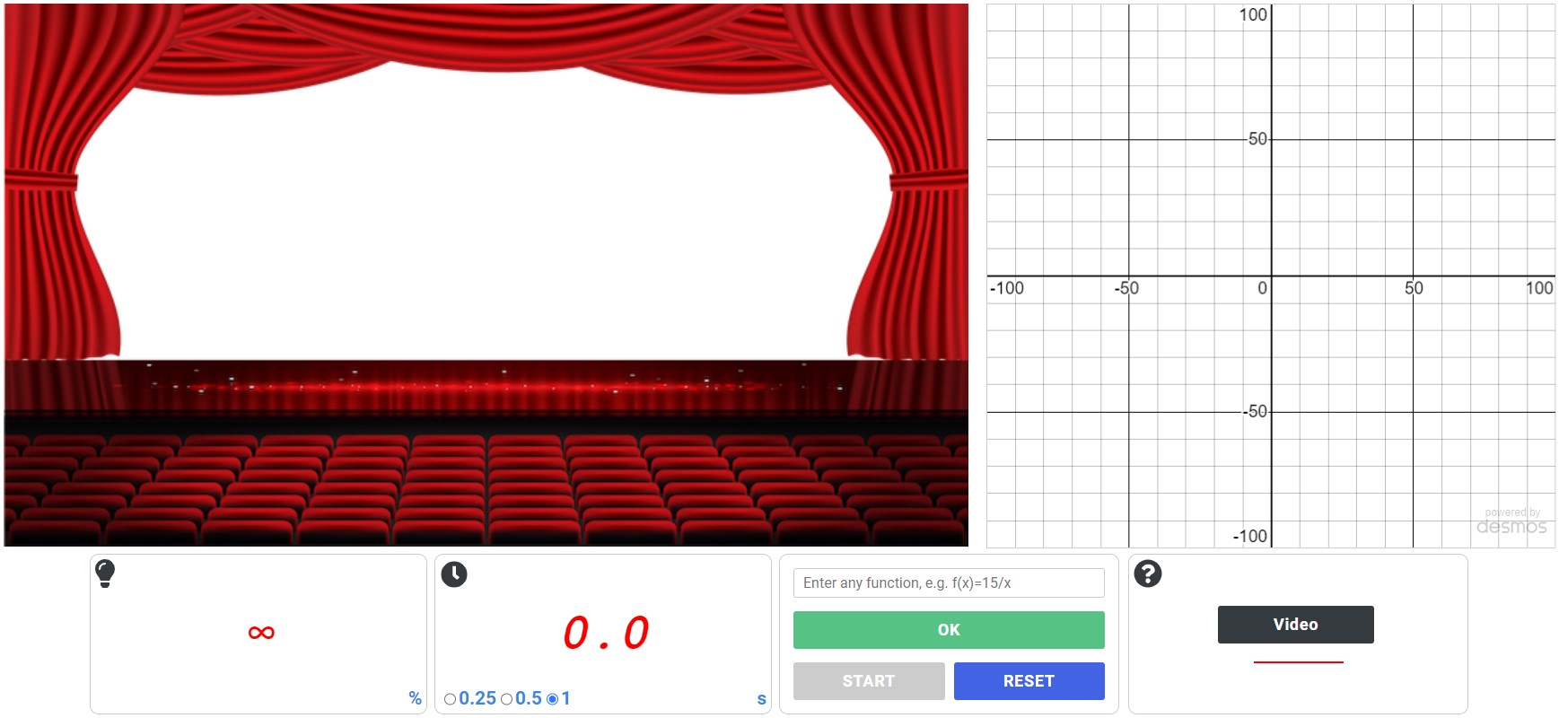 Screenshot of simulation software illustrating the behavior of a linear function. The image features a theatre stage, a Cartesian coordinate plane, and a form for entering a linear function.