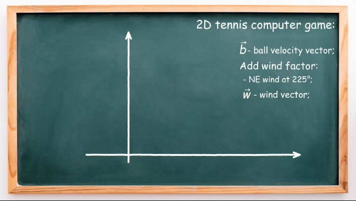 Animation demonstrating the addition of vectors b and w, with b representing the ball velocity and w representing wind.