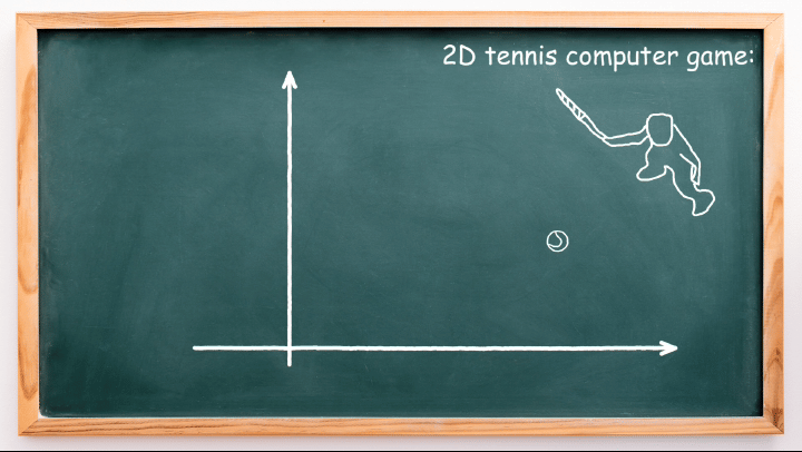 Animation of a tennis player hitting a ball, with ball velocity shown as vector b.