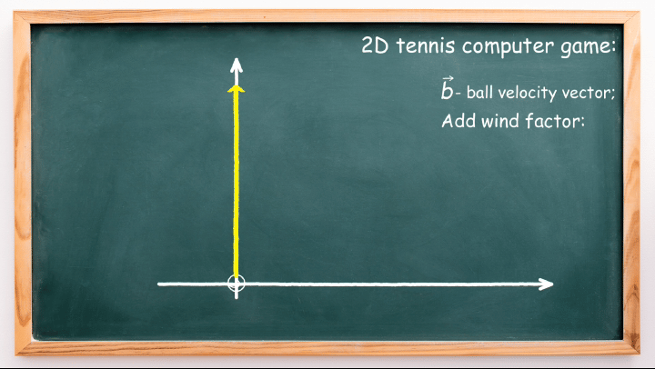 Animation showing the wind vector's effect on the tennis ball.