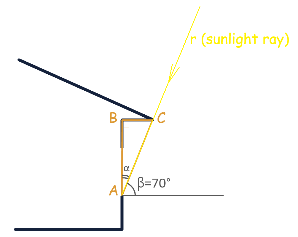 Triangle ABC with marked angles alpha and beta.