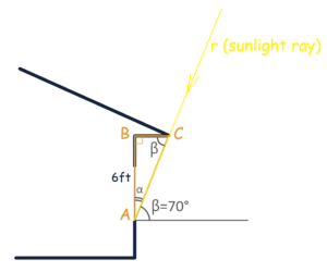 Triangle ABC with angle BCA alternate to angle beta.