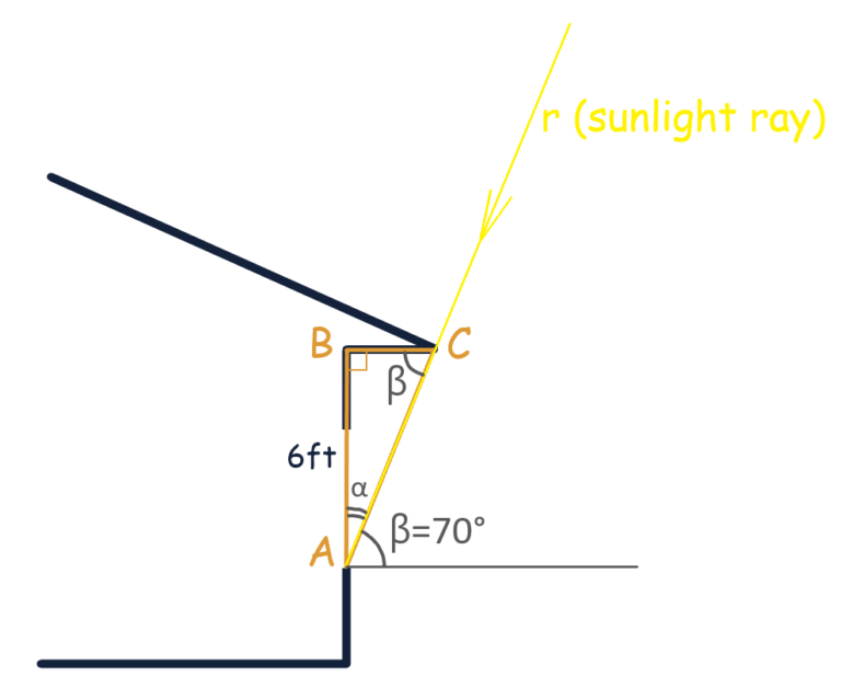 RealLife Example of Tangent (Trigonometry)