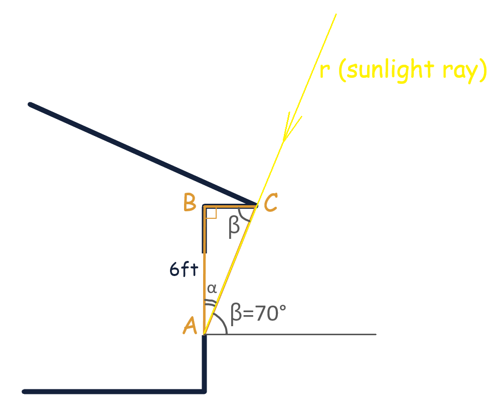 Triangle ABC with angle BCA alternate to angle beta.