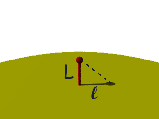 Vertical gnomon casting a shadow to the right (east), with the gnomon length labeled as L and the shadow length as l