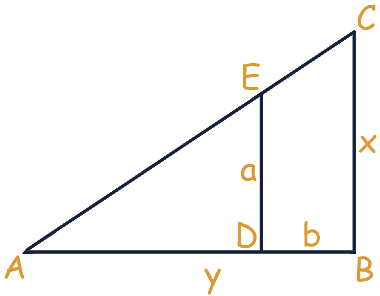 Cross-section of a siege ramp showing a right-angled triangle with hypotenuse AC, horizontal leg AB (divided into segments AD and DB), and vertical leg CB. CB is x, AB is y, DE is a, and DB is b.