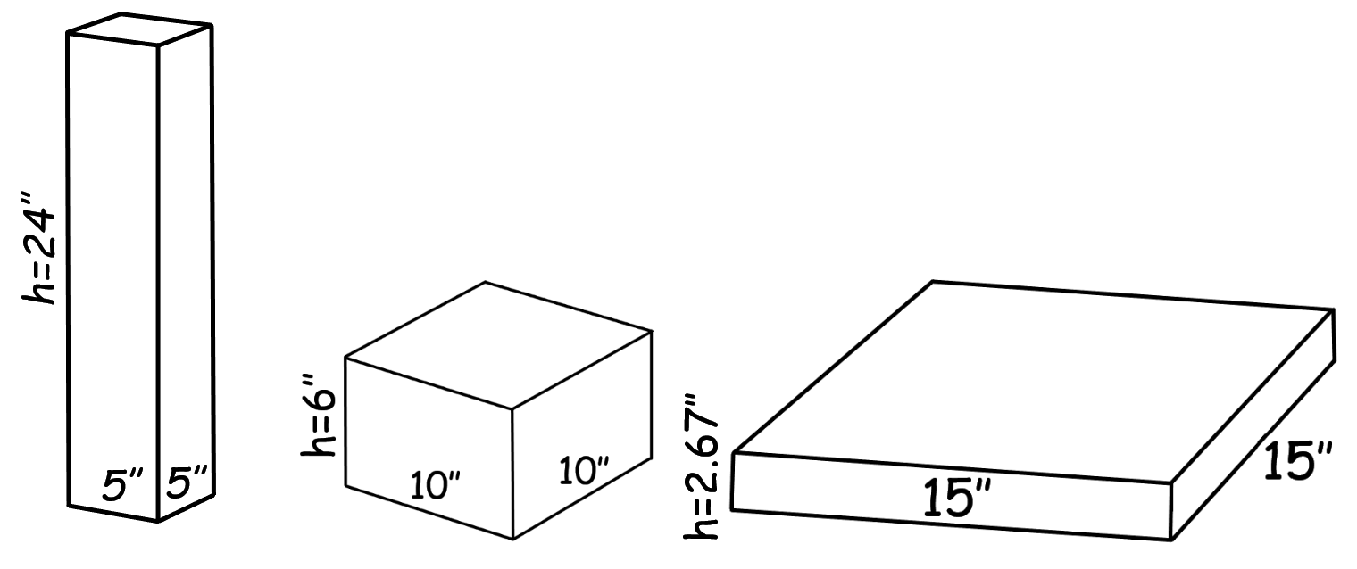 Three boxes with square bases: first box (5x5 inches, 24 inches tall), second box (10x10 inches, 6 inches tall), and third box (15x15 inches, 2.67 inches tall).